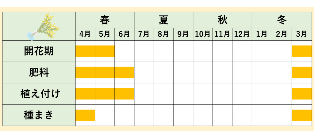 年間スケジュール
