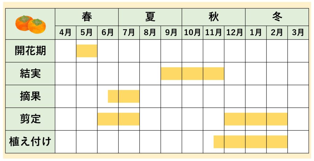 柿年間スケジュール_page-0001