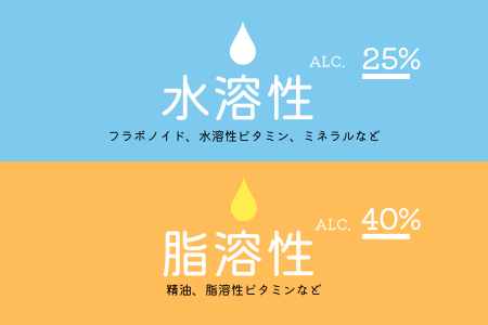 水・油