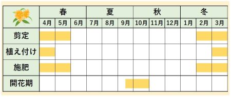 キンモクセイカレンダー