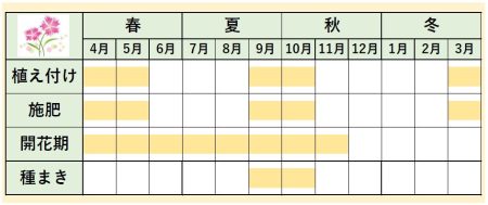 ナデシコカレンダー