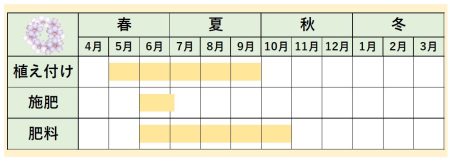 バーベナカレンダー