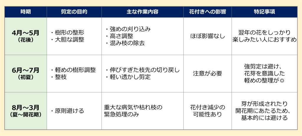 ツバキ(椿)の剪定に適した時期