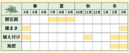 カレンダー