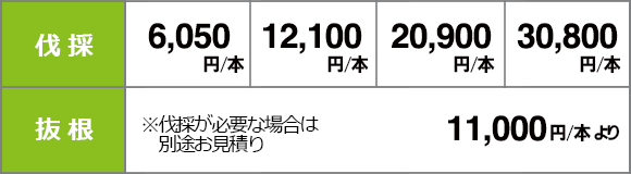 伐採・抜根の料金表