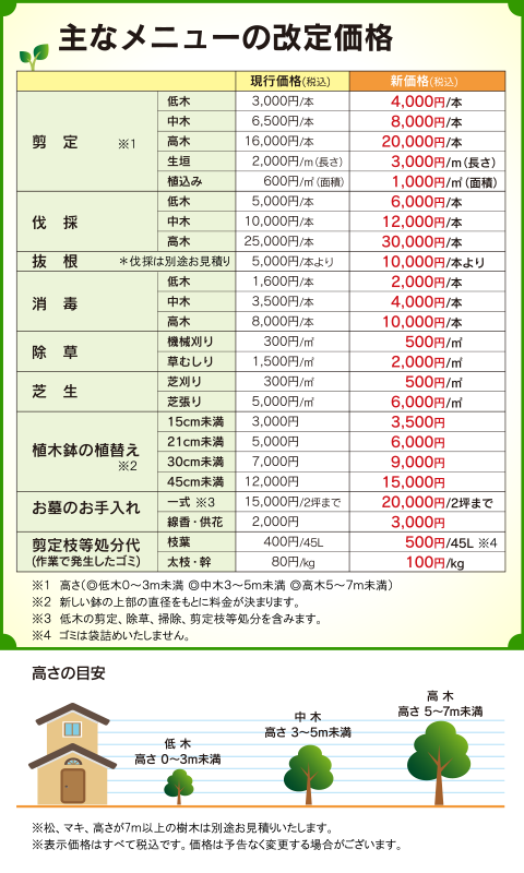 価格改定のお知らせ