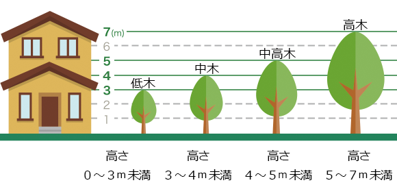 明朗会計な料金表 植木屋革命 庭木のお手入れ 剪定 伐採はクイック ガーデニングへ 明朗会計な料金表 植木屋革命 庭木のお手入れ 剪定 伐採はクイック ガーデニングへ