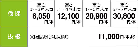 明朗会計な料金表 植木屋革命 庭木のお手入れ 剪定 伐採はクイック ガーデニングへ