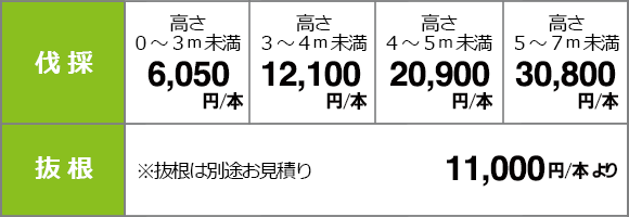 庭木の伐採・伐根・除草の料金表