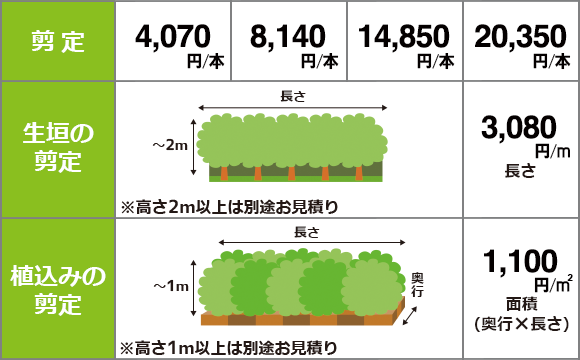 明朗会計な料金表 植木屋革命 庭木のお手入れ 剪定 伐採はクイック ガーデニングへ 明朗会計な料金表 植木屋革命 庭木のお手入れ 剪定 伐採はクイック ガーデニングへ
