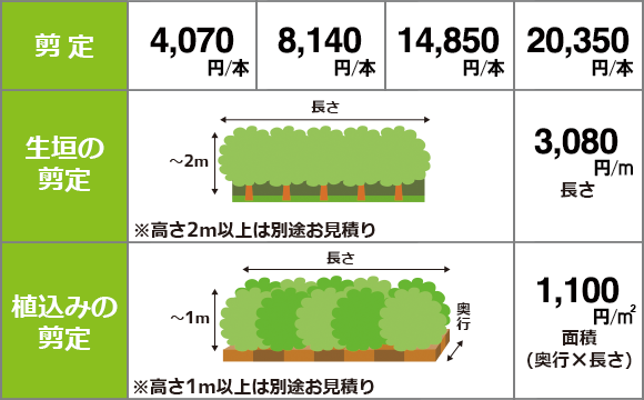 庭木のお手入れの料金表