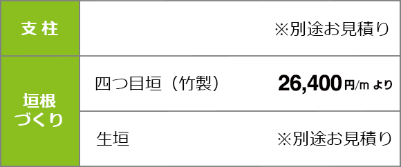 明朗会計な料金表 植木屋革命 庭木のお手入れ 剪定 伐採はクイック ガーデニングへ 明朗会計な料金表 植木屋革命 庭木のお手入れ 剪定 伐採はクイック ガーデニングへ