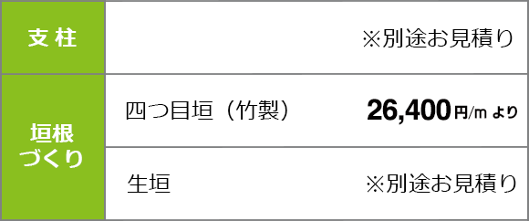 支柱・垣根作りの料金表