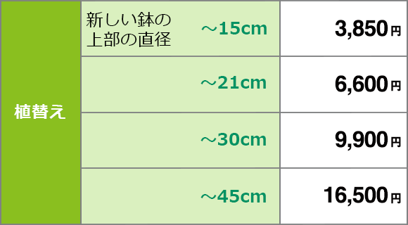 明朗会計な料金表 植木屋革命 庭木のお手入れ 剪定 伐採はクイック ガーデニングへ