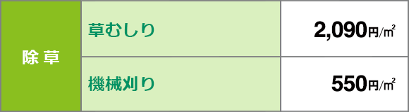 除草の料金表