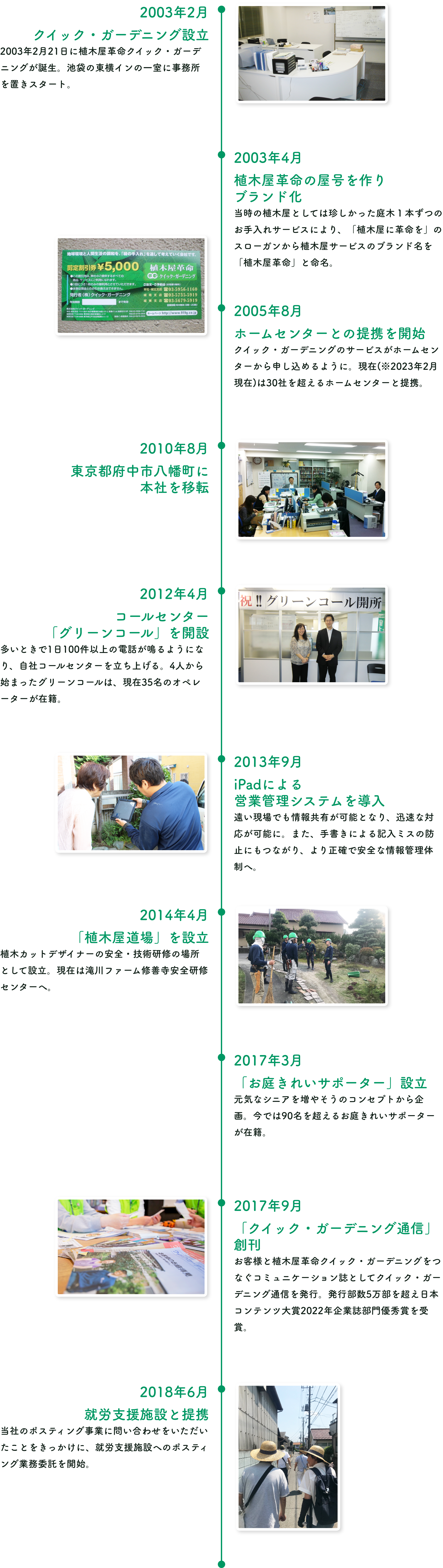 2003年2月クイック・ガーデニング設立 2002年2月21日に植木屋革命クイックガーデニングが誕生。池袋のワンルームに事務所を置きスタート。
                2003年4月 植木屋革命の屋号を作りブランド化 当時の植木屋としては珍しかった庭木１本ずつのお手入れサービスにより、「植木屋に革命を」のスローガンから植木屋サービスのブランド名を「植木屋革命」と命名。
                2004年5月 ホームセンターとの提携を開始 クイック・ガーデニングのサービスがホームセンターから申し込めるように。現在(※2023年2月現在)は30件を超えるホームセンターと提携。
                2010年8月 東京都府中市八幡町に本社を移転
                2012年4月 コールセンター「グリーンコール」を開設 多いときで1日100件以上の電話が鳴るようになり、自社コールセンターを立ち上げる。4人から始まったグリーンコールは、現在35名のオペレーターが在籍。
                2013年9月 iPadによる営業管理システムを導入　遠い現場でも情報共有が可能となり、迅速な対応が可能に。また、手書きによる記入ミスの防止にもつながり、より正確で安全な情報管理体制へ。
                2014年4月 「植木屋道場」を設立 植木カットデザイナーの安全・技術研修の場所として設立。現在は滝川ファーム修善寺安全研修センターへ。
                2017年3月　「お庭きれいサポーター」設立　植木カットデザイナーの安全・技術研修の場所として設立。現在は滝川ファーム修善寺安全研修センターへ。
                2017年9月　「クイック・ガーデニング通信」創刊　お客様と植木屋革命クイック・ガーデニングをつなぐコミュニケーション誌としてクイック・ガーデニング通信を発行。発行部数5万部を超え日本コンテンツ大賞2022年企業誌部門優秀賞を受賞。
                2018年6月　就労支援施設と提携　当社のポスティング事業に問い合わせをいただいたことをきっかけに、就労支援施設へのポスティング業務委託を開始。